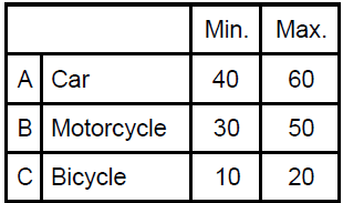 CAT-1997 Question number 101-103