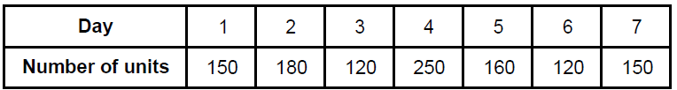 CAT-1998 Question number 53-54