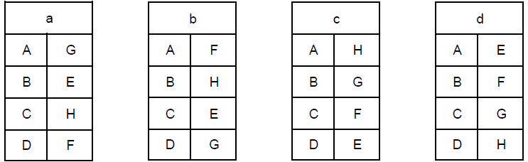 CAT-2001 Question number 52