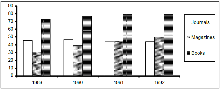 CAT-1995 Question number 171-175