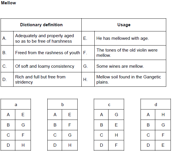 CAT-2001 Question number 53