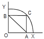 CAT-1998 Question number 174