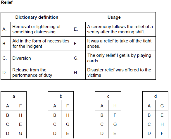 CAT-2001 Question number 54