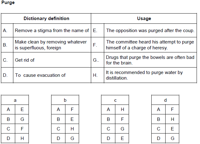 CAT-2001 Question number 55