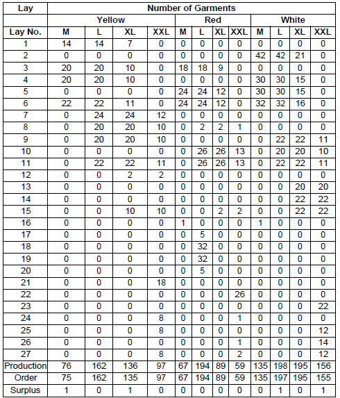 CAT-2001 Question number 101-104