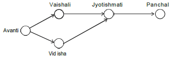 CAT-2001 Question number 115-117