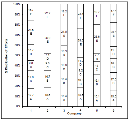 CAT-2001 Question number 118-120