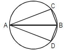 CAT-1997 Question number 126