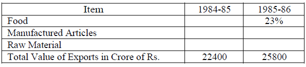 CAT-1994 Question number 160-163