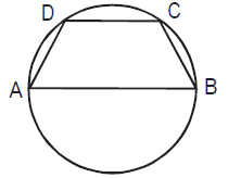 CAT-1995 Question number 78