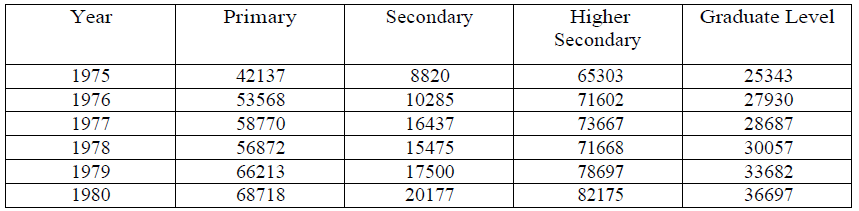 CAT-1994 Question number 175-178