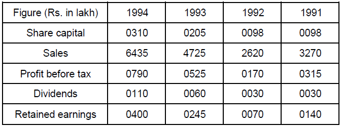 CAT-1995 Question number 151-155