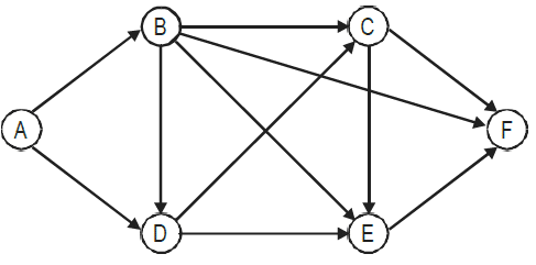 CAT-2001 Question number 47