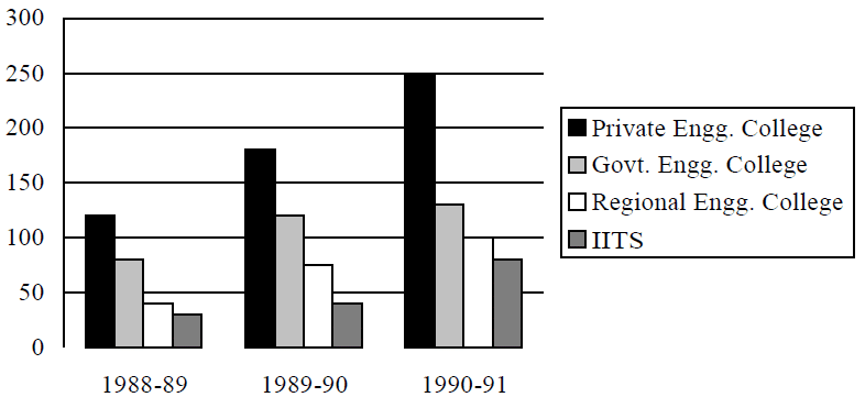 CAT-1994 Question number 179-182