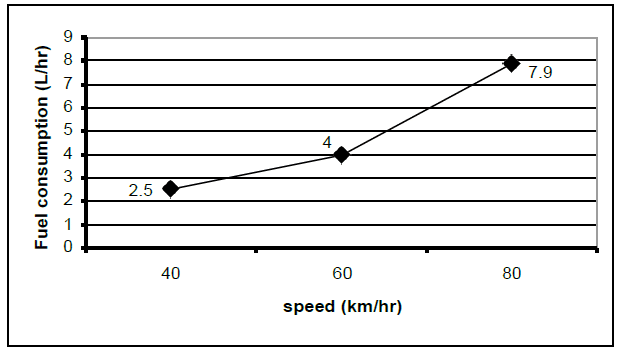 CAT-2001 Question number 49-50