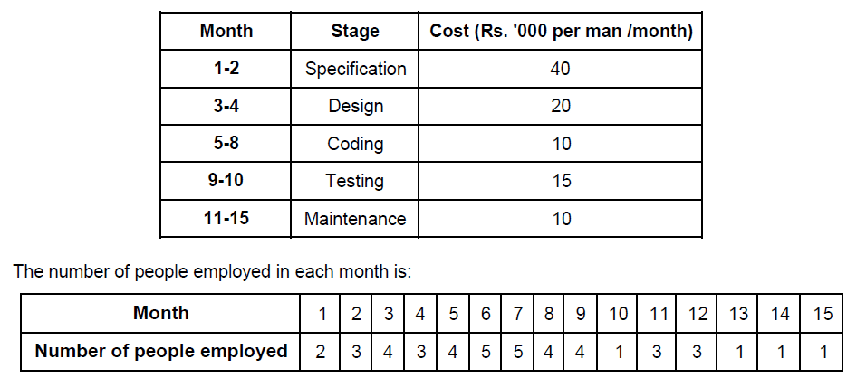 CAT-1996 Question number 156-160