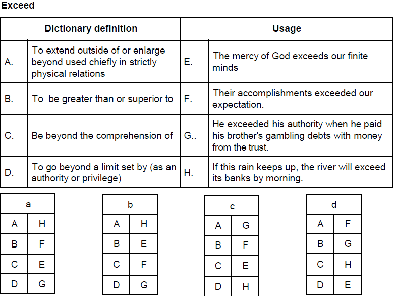 CAT-2001 Question number 51