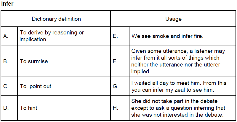 CAT-2001 Question number 52