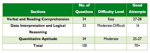 cat 2015 paper analysis