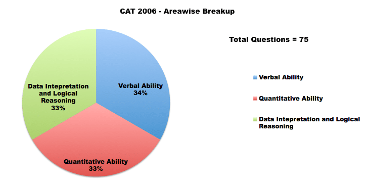 cat 2006 paper