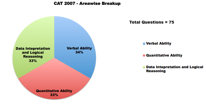 cat 2007 paper