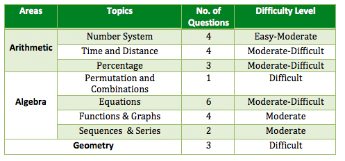 cat 2007 QA table