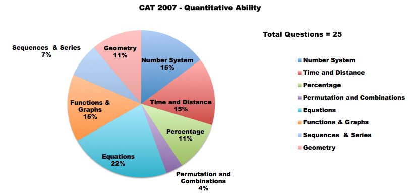 cat 2007 QA 