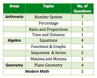 cat 2006 QA table