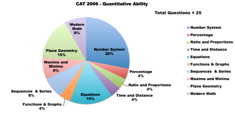 cat 2006 QA 