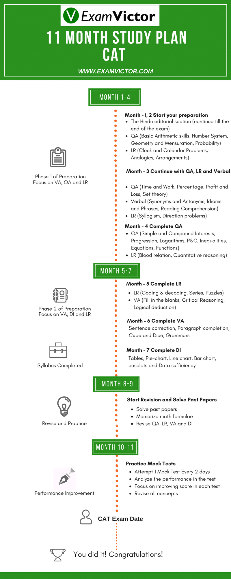 11 month Study Plan for CAT