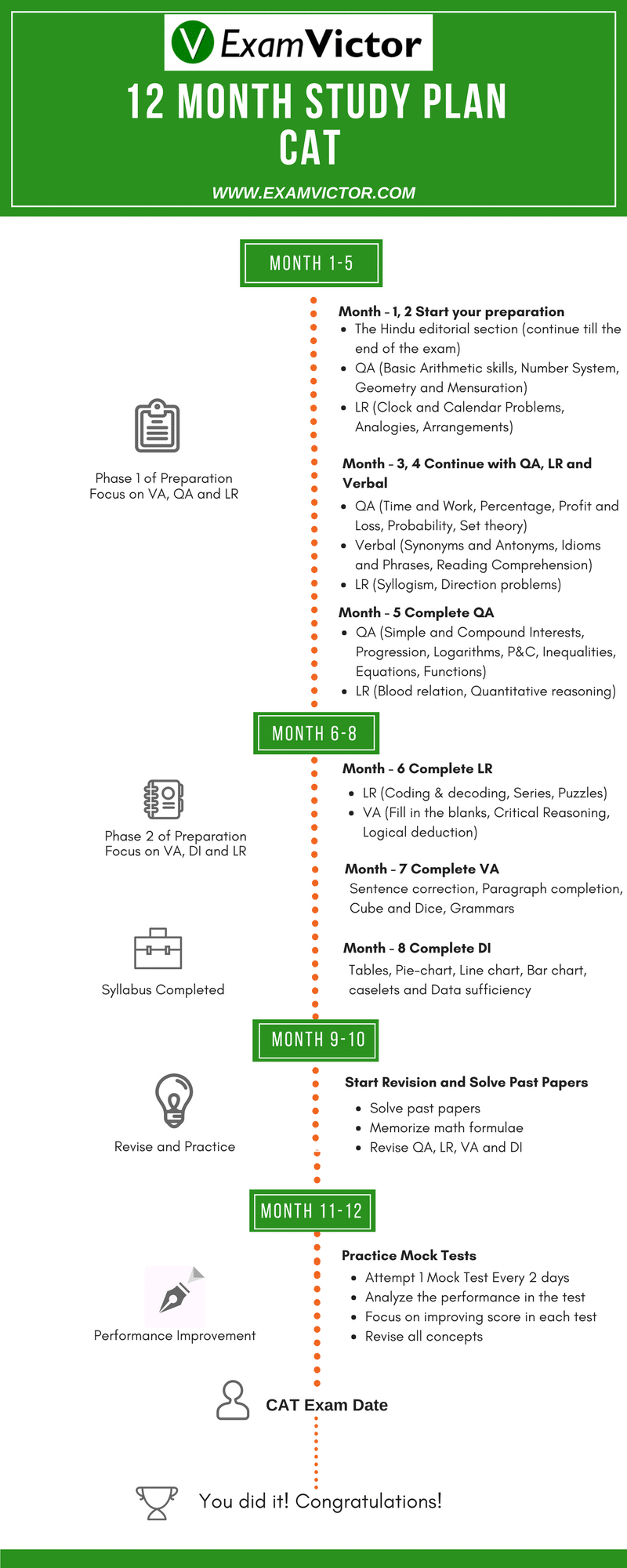 12 month Study Plan for CAT