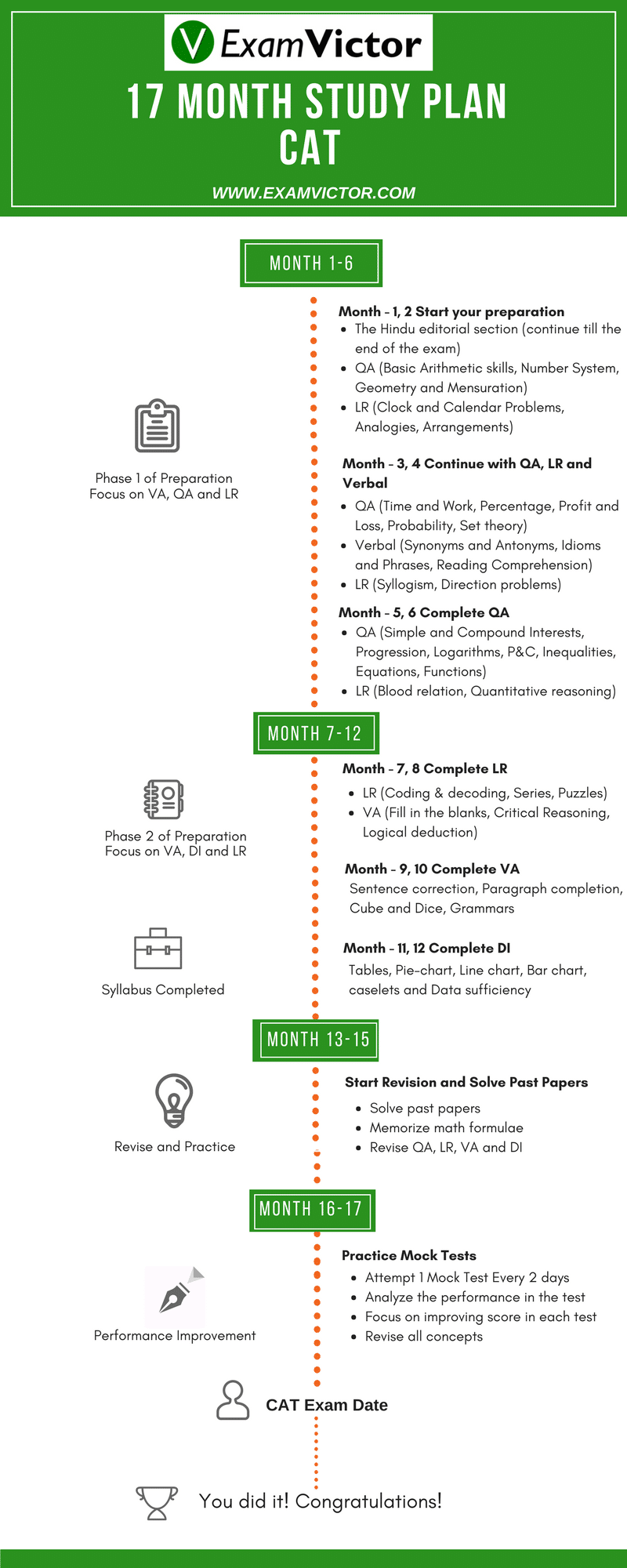 17 Month Study Plan For CAT 