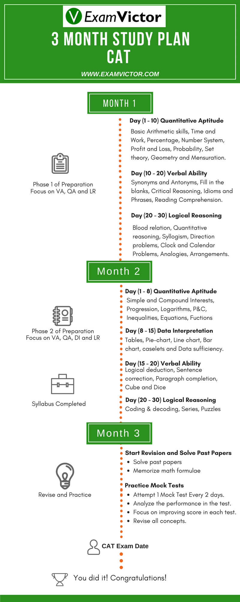 3 month Study Plan for CAT