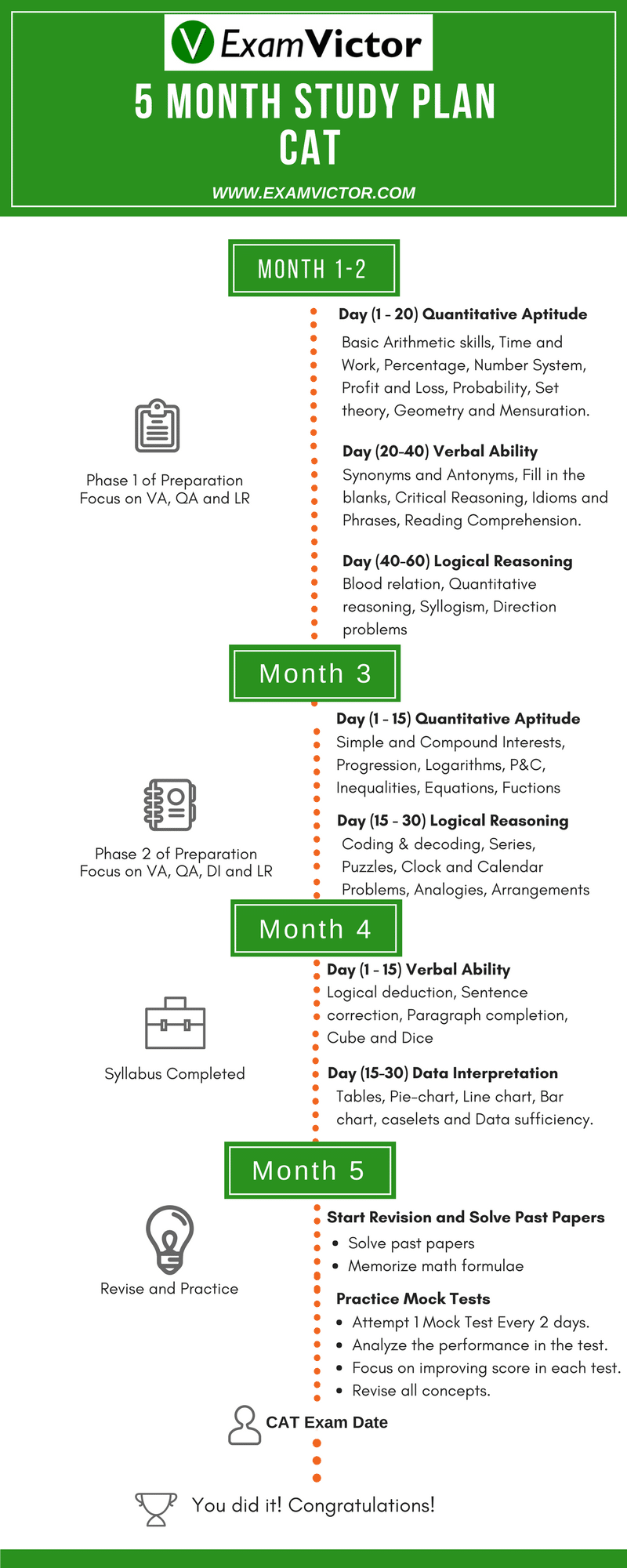 5 Month Study Plan For CAT 