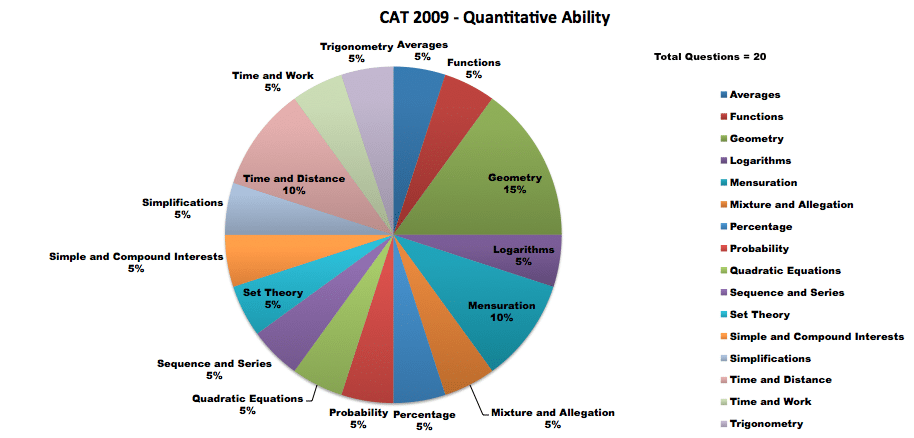 cat 2009 QA