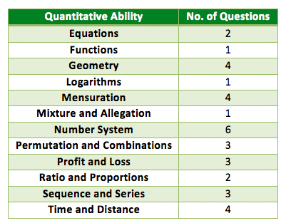 cat 2016 QA table