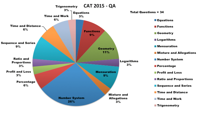 cat 2015 QA 