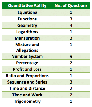 cat 2015 QA table