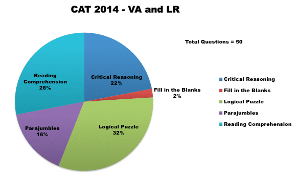 cat 2014 varc