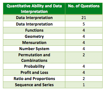 cat 2014 qa table