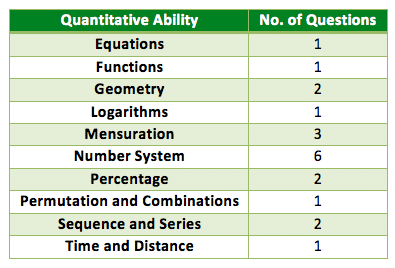 cat 2010 qa table