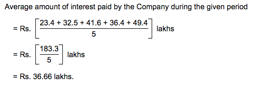 DI Table Solution