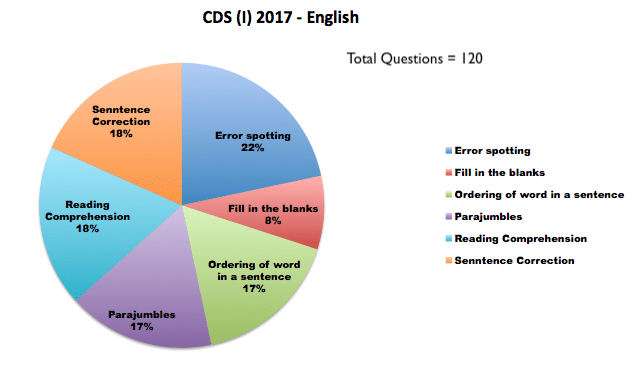 CDS (I) 2017 - English