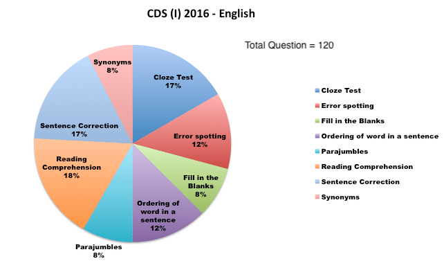 CDS (I) 2016 - English