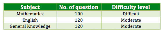 CDS (I) 2014 - Paper Analysis