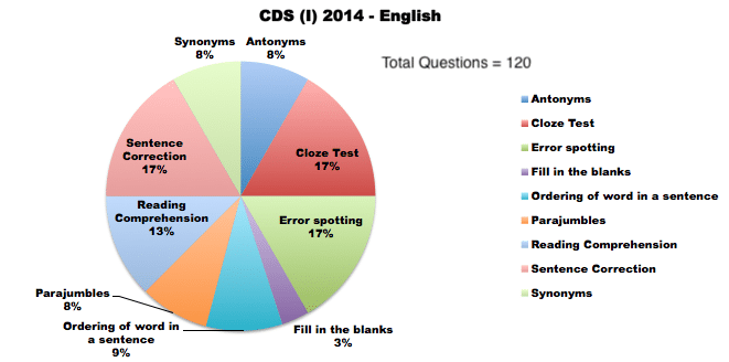 CDS (1) 2014 - English