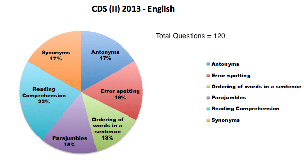 CDS (II) 2013 - English