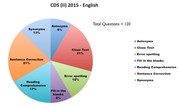 CDS (II) 2015 - English