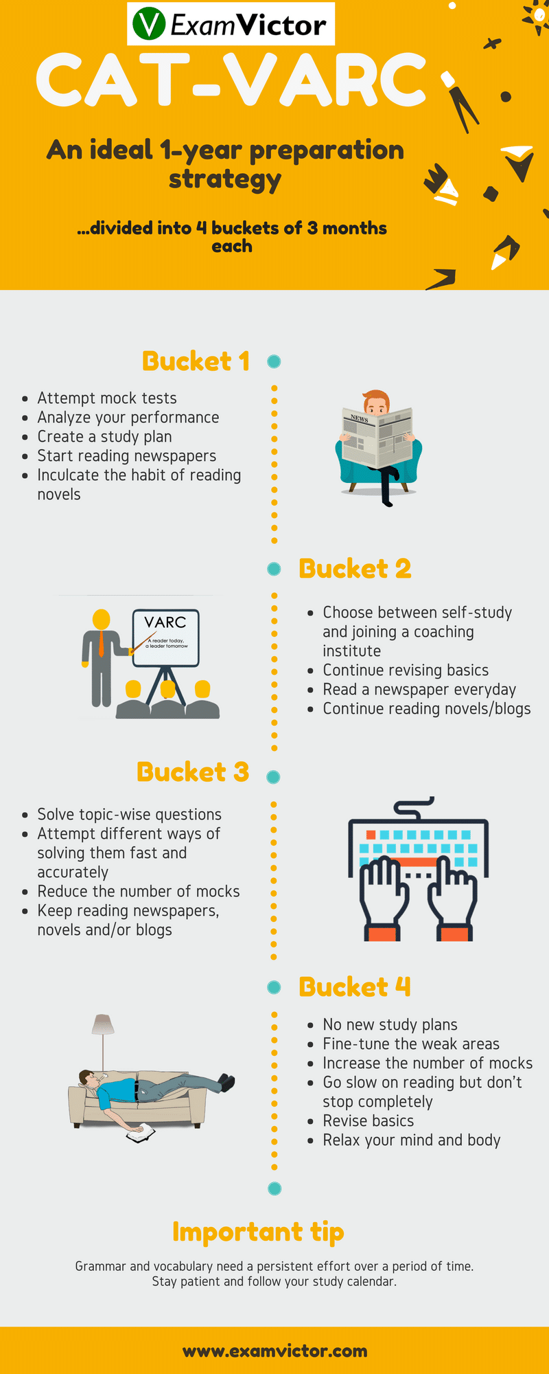 1 Year VARC Preparation for CAT | ExamVictor