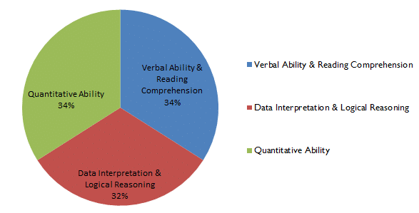 cat 2016 paper